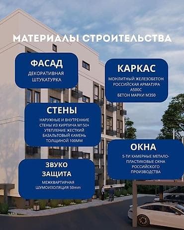 жк кунгей: Строится, 2 комнаты, 33 м² — 2