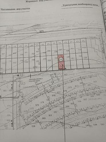 Продажа участков: 6 соток, Для бизнеса, Красная книга — 3