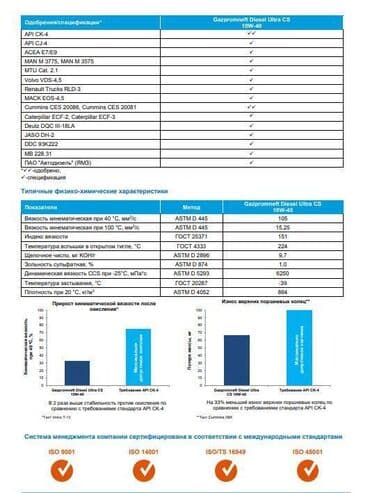 стенд для чистки дизельных форсунок: Gazpromneft Diesel Ultra CS API CK-4 10w40 Всесезонное моторное масло — 3