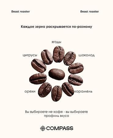кофейные капсулы: Кофе COMPASS в зернах собственной обжарки, фасовка 1 кг. Линейка — 9
