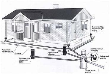 чехол для бассейна: Монтаж и замена сантехники Больше 6 лет опыта — 8