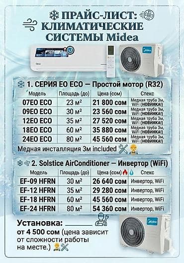 кондиционеры для машин: Сплит-система, Midea, 20-25 м², Инверторный — 3