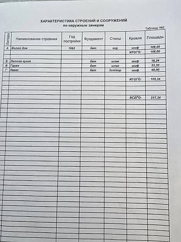 жк zaman: Продаётся жилой дом участок 9.5 соток рассмотрим варианты обмена на — 10