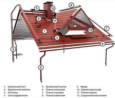 Металлочерепица-Профнастил и многое другое Строительные материалы