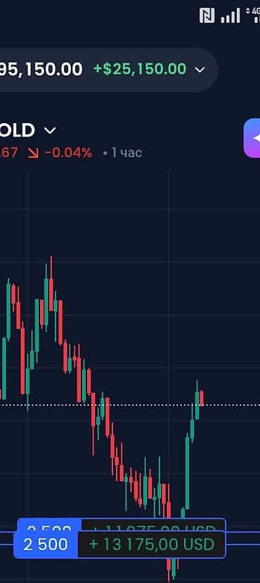 Обучение и сопровождение по трейдингу на рынке GOLD (XAU/USD) Что — 1