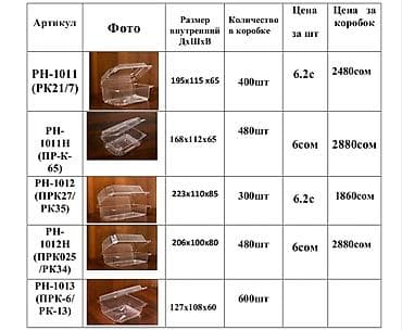 место для овощей: Пищевой контейнер — 3