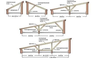 Утепление: Кровля крыши | Демонтаж, Ремонт Больше 6 лет опыта — 4