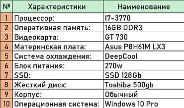 системный блок процессор: Компьютер, ядер - 4, ОЗУ 16 ГБ, Для несложных задач, Б/у, Intel Core i7, HDD + SSD — 9