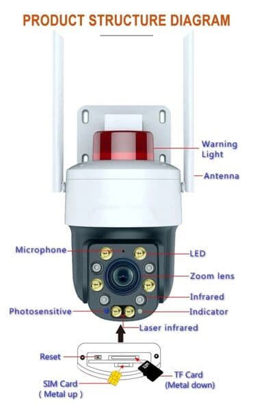 скрытая видео камера: Камера 4G Tuya Smart 5MP 30X c оптическим зумом Домашняя — 5