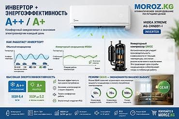 eer: Сплит-система, Midea, Новый, 50-70 м², Инверторный — 3