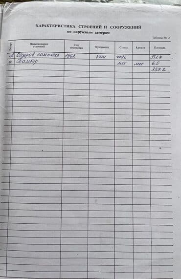продажа баня: Продаётся цокольное помещение. В помещении имеется спортивный зал — 21