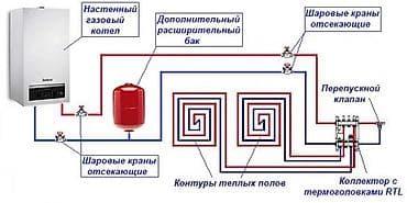 коллекторы для теплого пола: Теплый пол Монтаж Больше 6 лет опыта — 3