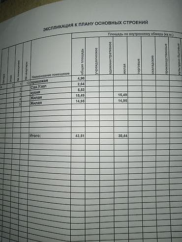 продаю бишкек: 2 бөлмө, 43 м², 2 кабат — 7
