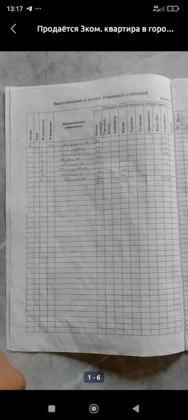 ош шарында сатылуучу дом 103 серия без ремонт: 3 комнаты, 62 м², 105 серия, 1 этаж, Старый ремонт — 6