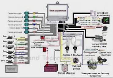 д8: Газобаллонное оборудование 4-го поколения — самый распространенный на — 4