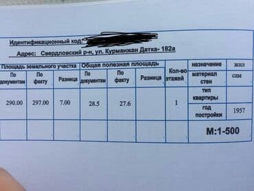 сдам пол дома дом без посредников в бишкеке: Дом, 30 м², 2 комнаты — 3