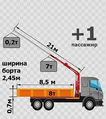 Грузоперевозка город, межгород, регион, до 10т., манипулятор 7т.