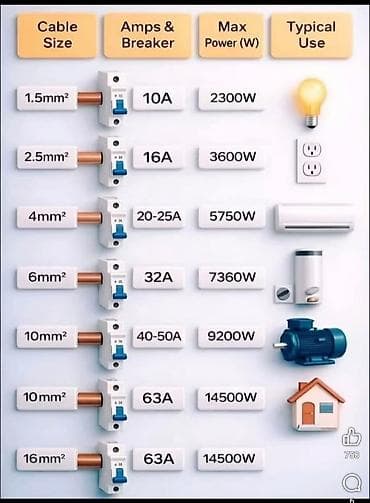 воды: Профессиональные электромонтажные работы «под ключ» Что выполняем: - — 3