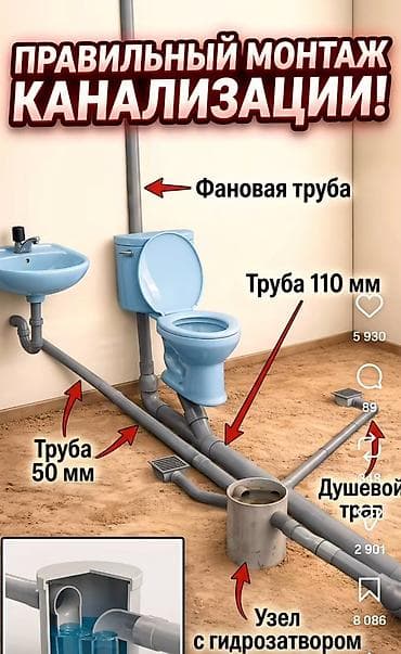 Сантехнические работы: Канализационные работы | Монтаж септиков и очистных сооружений, Откачка сточных вод, Прокладка канализации Больше 6 лет опыта — 2