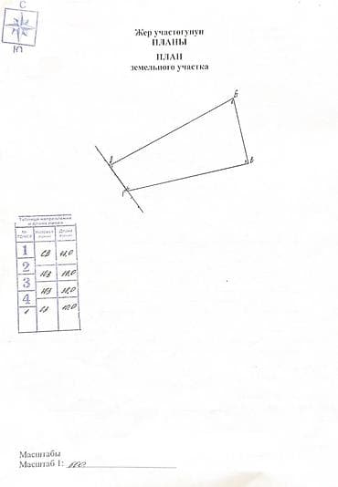 ачы участок: 6 соток, Для бизнеса, Красная книга — 2