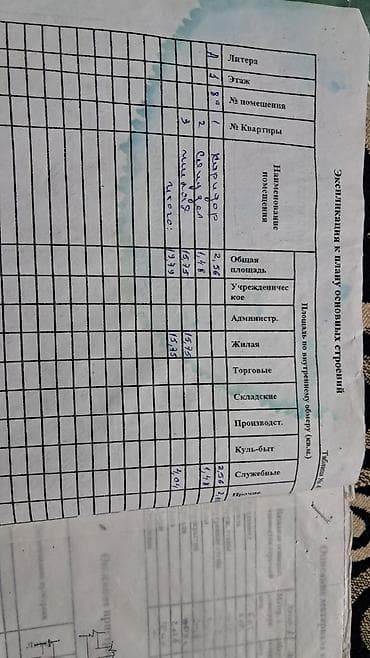 цена 1 комнатной квартиры: 1 комната, 19 м², Общежитие, 1 этаж, Косметический ремонт — 3