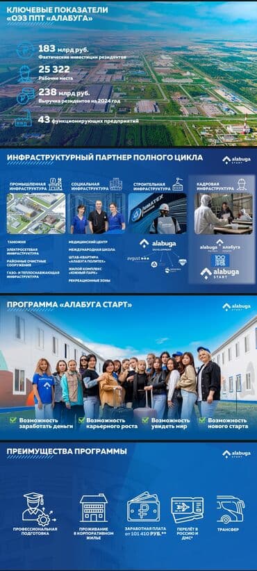 ищу работу срочно нужны деньги: Программа «Алабуга Старт» — трудоустройство и профессиональная — 1