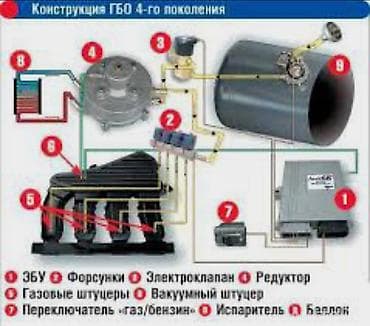 д8: Газобаллонное оборудование 4-го поколения — самый распространенный на — 9