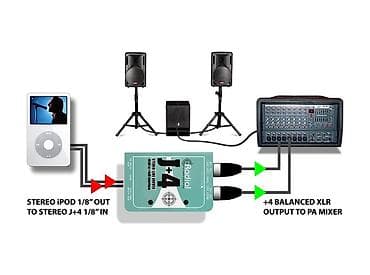 sonlink t7: Radial J+4 — стерео линейный драйвер/интерфейс -10 dBV → +4 dBu — 3