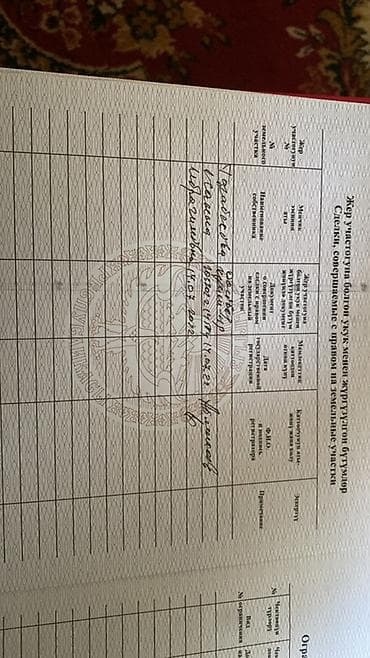 участок на иссык кулье: 10 соток, Для строительства, Красная книга — 6