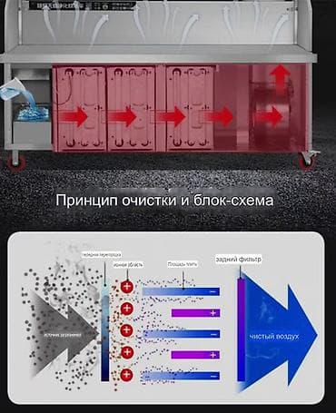 Кухонные плиты и варочные поверхности: Электрическая, Механическое, Напольная, Новый — 2
