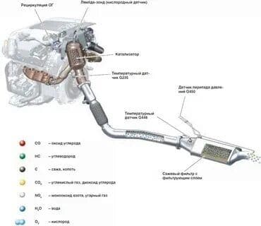 полировычный машынка: Ремонт деталей автомобиля, без выезда — 6
