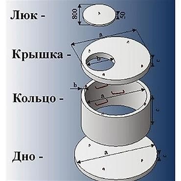 сепь: Кольца бетонные ЖБИ; Железо Бетонные Изделия Колодец для канализации — 3