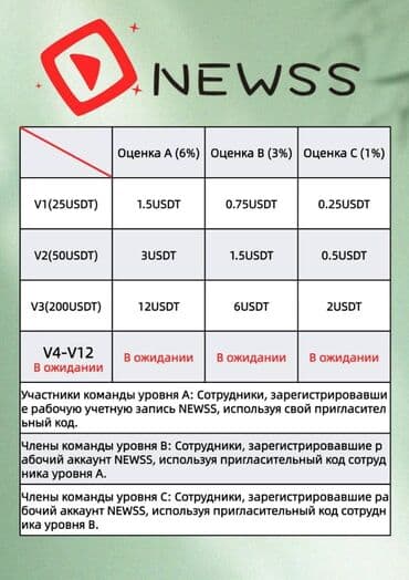 Сетевой маркетинг: NEWSS — платформа для заработка на киноконтенте с системой уровней и — 3