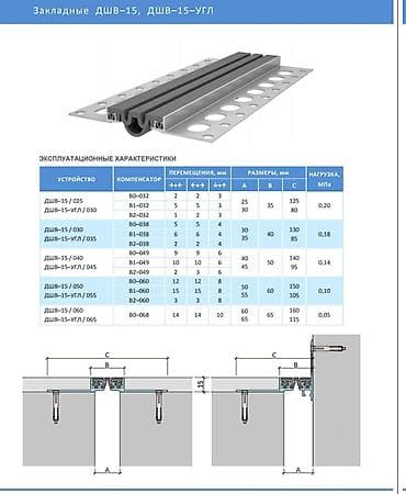 некая: Деформационные швы для промышленных полов,. деформационные швы для — 5