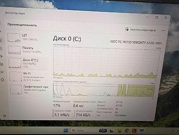 macbook 2014: Для программирования, Б/у, Intel Core i7, В рассрочку — 9