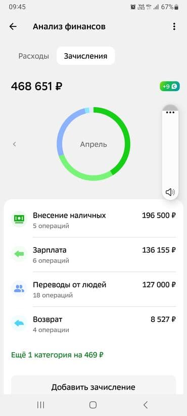 продаю квартиру в клубном доме: 2 бөлмө, 455055 кв. м, Эмерексиз — 1