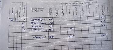 1 комната, 26 м², Малосемейка, 4 этаж, Косметический ремонт at lalafo.kg 1 комната, 26 м², Малосемейка, 4 этаж, Косметический ремонт