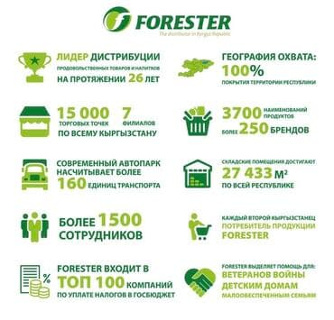 Требуется Водитель-экспедитор, Транспорт компании, Без опыта, Мобильная связь/интернет, Полный рабочий день, Не студент at lalafo.kg Требуется Водитель-экспедитор, Транспорт компании, Без опыта, Мобильная связь/интернет, Полный рабочий день, Не студент