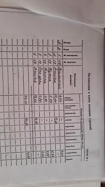 Derways: 2 комнаты, 44 м², Индивидуалка, 2 этаж at lalafo.kg — 2 Derways: 2 комнаты, 44 м², Индивидуалка, 2 этаж — 2
