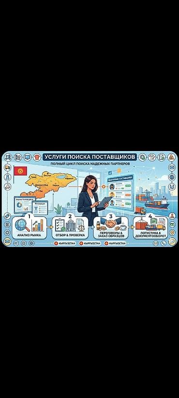 Эмерек сатып алуу: Услуги поиска поставщиков в Кыргызстане — полный цикл подбора надежных lalafo.kg да — 1 Эмерек сатып алуу: Услуги поиска поставщиков в Кыргызстане — полный цикл подбора надежных — 1