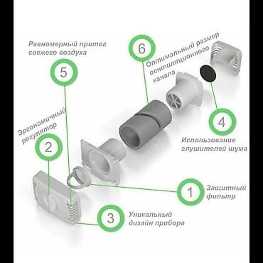 Приточный клапан — это простое устройство для пассивной вентиляции at lalafo.kg — 5 Приточный клапан — это простое устройство для пассивной вентиляции — 5