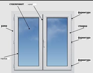 Пластиковое окно на заказ, Тип окна: Стандартные, Декоративные особенности: Декоративный переплет, Бесплатная установка, Без рассрочки at lalafo.kg Пластиковое окно на заказ, Тип окна: Стандартные, Декоративные особенности: Декоративный переплет, Бесплатная установка, Без рассрочки