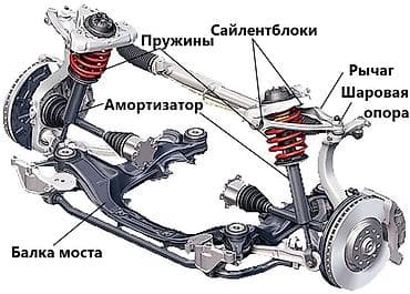 Плановое техобслуживание, Ремонт деталей автомобиля, Изготовление систем автомобиля, без выезда at lalafo.kg — 1 Плановое техобслуживание, Ремонт деталей автомобиля, Изготовление систем автомобиля, без выезда — 1