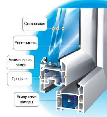 Готовое пластиковое окно, Тип окна: Балконные, Декоративные особенности: Другие особенности, Новый, Бесплатная установка, Без рассрочки at lalafo.kg Готовое пластиковое окно, Тип окна: Балконные, Декоративные особенности: Другие особенности, Новый, Бесплатная установка, Без рассрочки