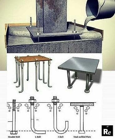 Балталар: Анкерные закладные плиты для фундаментов и колонн Назначение: - lalafo.kg да — 4 Балталар: Анкерные закладные плиты для фундаментов и колонн Назначение: - — 4