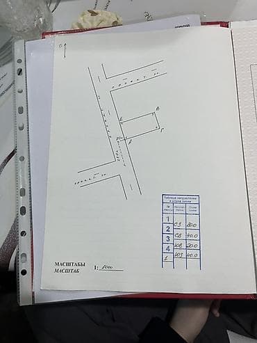 8 соток, Для строительства, Красная книга at lalafo.kg 8 соток, Для строительства, Красная книга