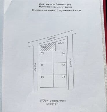 5 соток, Красная книга at lalafo.kg 5 соток, Красная книга