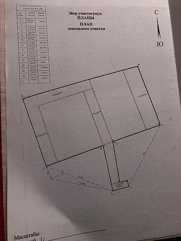 30 соток, Красная книга at lalafo.kg — 3 30 соток, Красная книга — 3