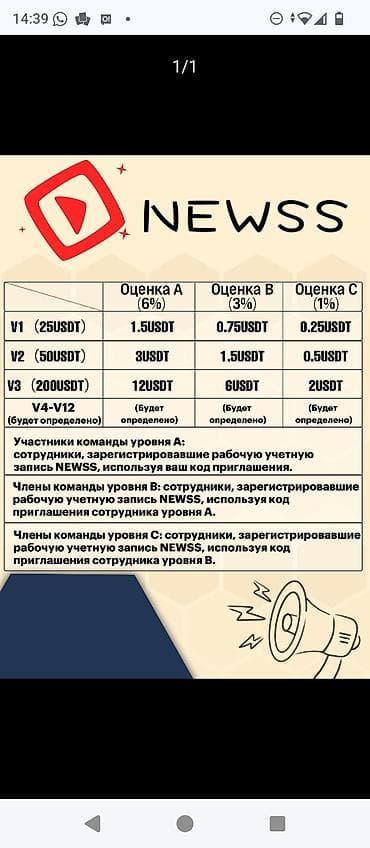 NEWSS — реферальная программа с многоуровневой командной структурой и at lalafo.kg NEWSS — реферальная программа с многоуровневой командной структурой и