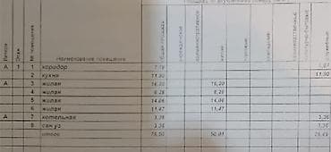 14 соток, Для бизнеса, Красная книга, Тех паспорт at lalafo.kg — 10 14 соток, Для бизнеса, Красная книга, Тех паспорт — 10